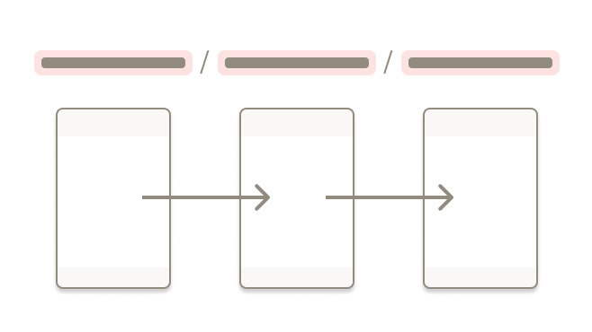 Three mixed breadcrumb paths inappropriately used to show the path a user takes to arrive at a page.