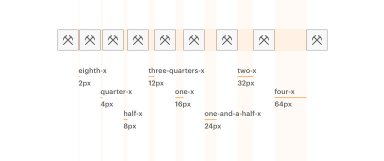 Horizontal spacing example showing eight spacing values derived from a 16 pixel base. The narrowest spacing is two pixels and the widest is 64.