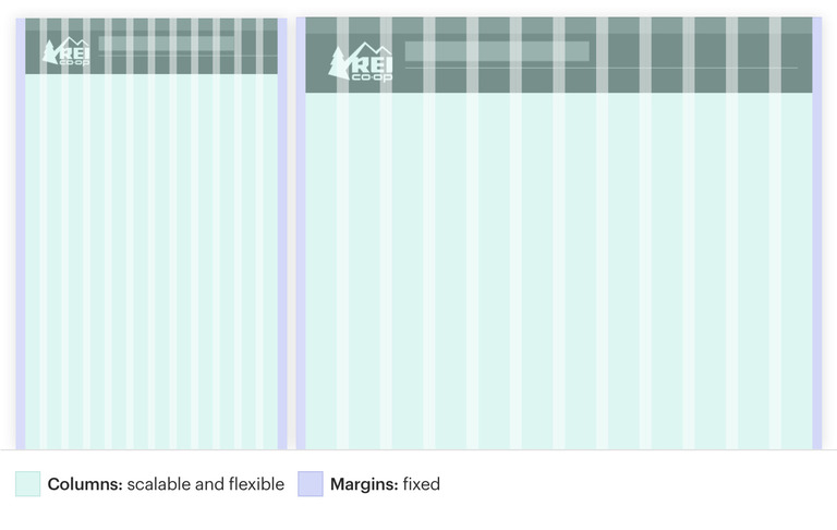 Grid concept at desktop and mobile sizes, showing columns that are scalable and flexible in size, with fixed margins.